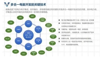 多合一集成技術(shù)優(yōu)勢(shì)凸顯，威邁斯IPO布局加速，強(qiáng)化基礎(chǔ)軟件開發(fā)以提升產(chǎn)品競(jìng)爭(zhēng)力