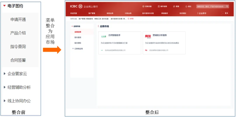 構(gòu)建云服務(wù)生態(tài)，加速中小企業(yè)數(shù)字化轉(zhuǎn)型——基于工行軟件開發(fā)中心的基礎(chǔ)軟件開發(fā)實(shí)踐